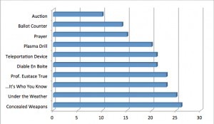 Bottom 10 post FJ