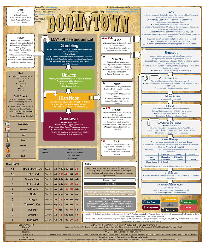 Dungeon: De Other Side Cheat Sheet by apinksquash - Download free